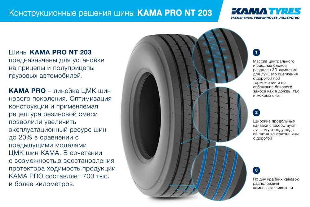 ЦМК шины KAMA PRO NT 203 385/55 R22.5 в Ноябрьске